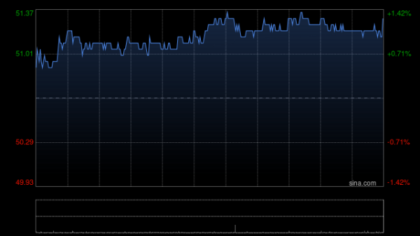 华夏配资网 长和获贝莱德增持241.1万股 每股作价51.365港元